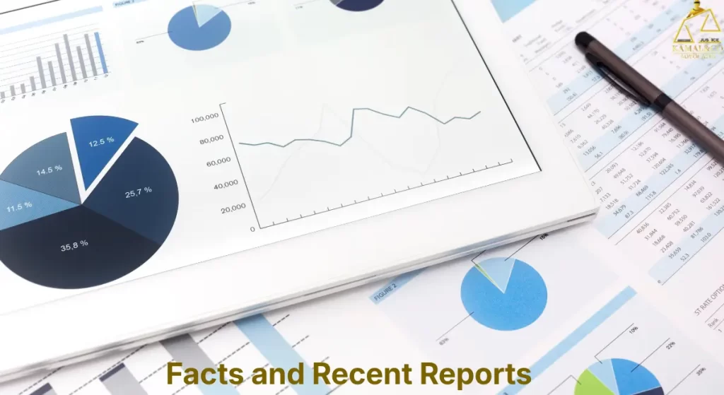 Dowry prohibition Act
