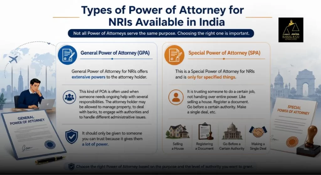 Types of Power of Attorney for NRIs in India including General Power of Attorney and Special Power of Attorney - Kamal & Co. Advocates