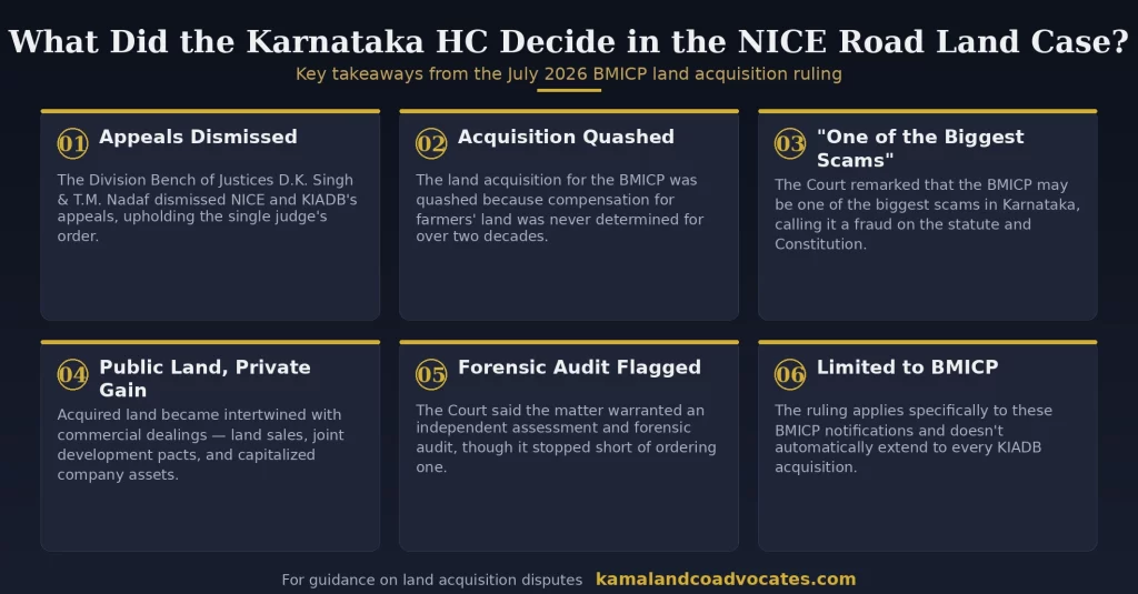What Did the Karnataka High Court Decide in the NICE Road Land Acquisition Case?